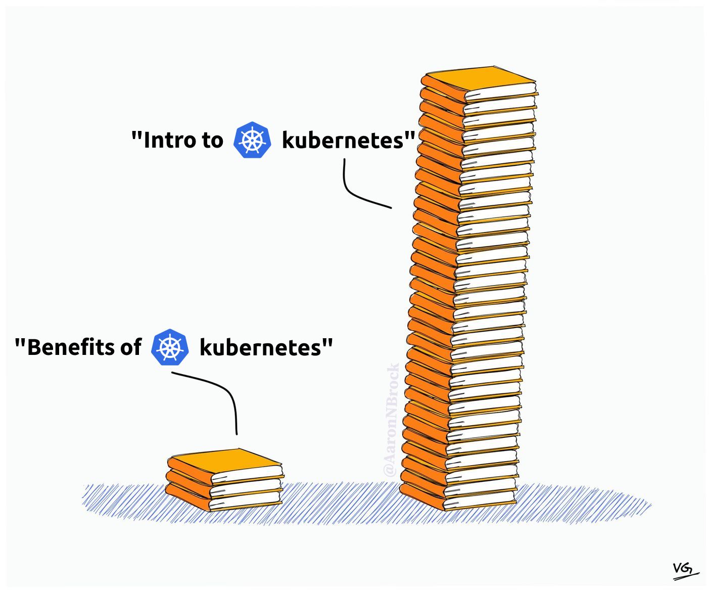 benefits-of-kubernetes